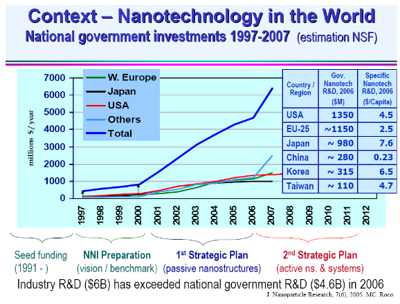 나노의학 관련 이미지